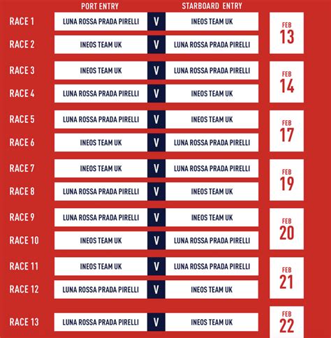 calendario finale prada cup 2021|prada cup winners.